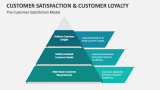 Customer Satisfaction and Customer Loyalty - Slide 9