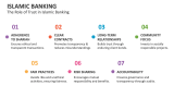 The Role of Trust in Islamic Banking - Slide 6