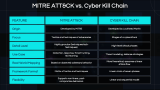 Mitre Att&Ck - Slide 7