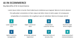 Key Benefits of AI in Ecommerce - Slide 10