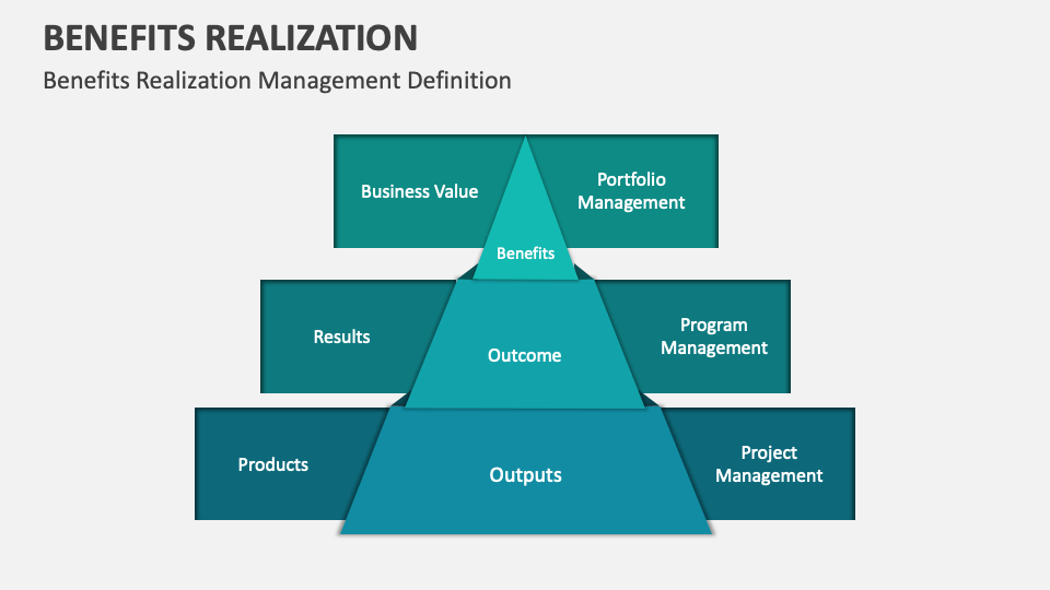 Benefits Realization Template For PowerPoint And Google Slides PPT Slides benefits-realization-template-for-powerpoint-and-google-slides-ppt-slides