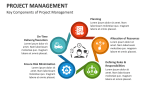 Key Components of Project Management - Slide 5