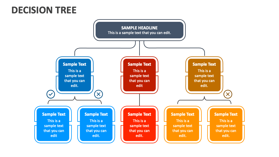Decision Tree Template for PowerPoint and Google Slides - PPT Slides
