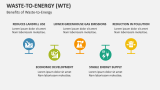 Benefits of Waste-to-Energy - Slide 8