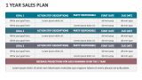 1 Year Sales Plan - Slide 1