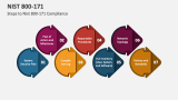 Steps to Nist 800-171 Compliance - Slide 5