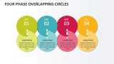 Four Phase Overlapping Circles - Slide 1
