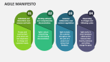 Agile Manifesto - Slide 3