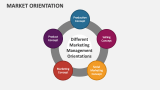 Market Orientation - Slide 6