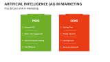 Pros & Cons of Artificial Intelligence (AI) in Marketing - Slide 7