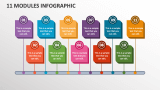 11 Modules infographic - Slide 1