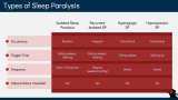 What is Sleep Paralysis - Slide 3