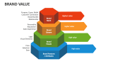 Brand Value - Slide 8