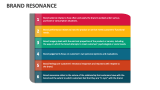 Brand Resonance - Slide 9