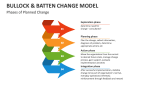 Phases of Planned Bullock & Batten Change Model - Slide 1
