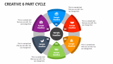 Creative 6 Part Cycle - Slide 1