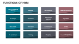 Functions of HRM - Slide 3