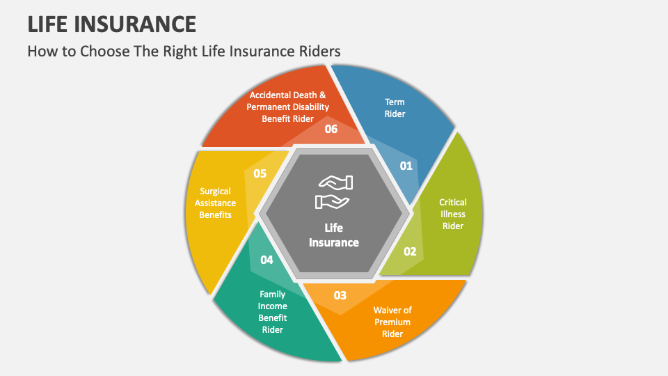 Life Insurance PowerPoint and Google Slides Template - PPT Slides
