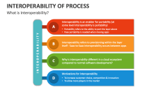 What is Interoperability of Process? - Slide 1