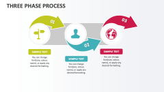 Three Phase Process - Slide 1