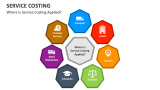 Where is Service Costing Applied? - Slide 2