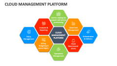 Cloud Management Platform - Slide 1