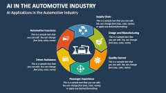 AI Applications in the Automotive Industry - Slide 1