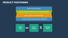 Product Positioning - Slide 1
