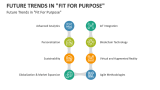 Future Trends in "Fit For Purpose" - Slide 7