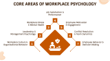 Workplace Psychology - Slide 3