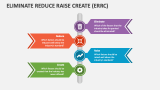 Eliminate Reduce Raise Create (ERRC) - Slide 1