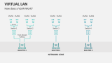 How does a VLAN Work? - Slide 4