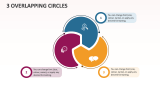 3 Overlapping Circles - Slide 1