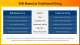 How to Implement Skill-Based Hiring? - Slide 10