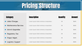 Aviation Services Project Proposal - Slide 9
