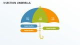 3 Section Umbrella - Slide 1