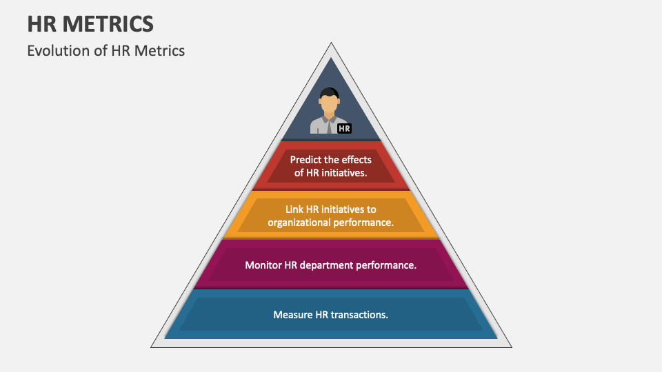 HR Metrics PowerPoint and Google Slides Template - PPT Slides
