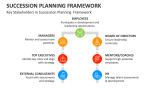 Key Stakeholders in Succession Planning Framework - Slide 7