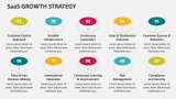 SaaS Growth Strategy - Slide 2