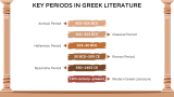 Greek Literature Presentation - Slide 4