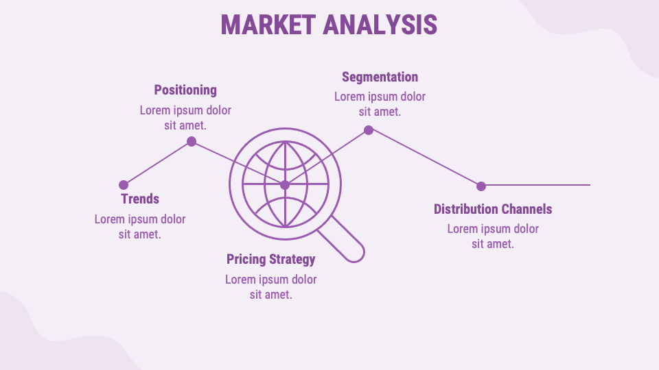 SoapMaking Business Plan PowerPoint and Google Slides Template PPT
