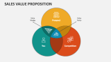 Sales Value Proposition - Slide 2