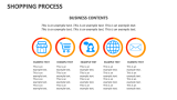 Shopping Process - Slide 3
