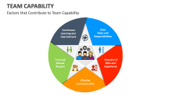 Factors that Contribute to Team Capability - Slide 1