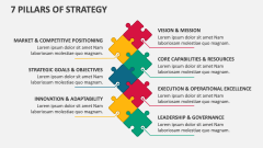 7 Pillars of Strategy - Slide 1