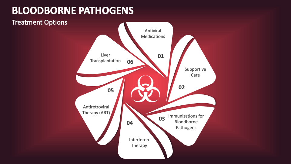 Bloodborne pathogens powerpoint and google slides template ppt slides