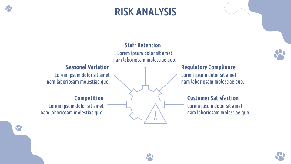 Pet Grooming Business Plan PowerPoint and Google Slides Template PPT