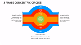 3 Phase Concentric Circles - Slide 1