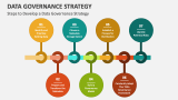 Steps to Develop a Data Governance Strategy - Slide 5