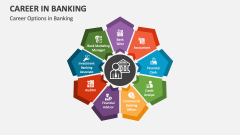 Career Options in Banking - Slide 1